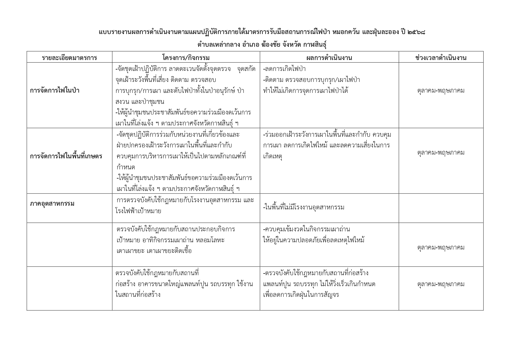 แบบรายงานผลการดำเนินงานไฟป่าเหล่ากลาง_page-0001