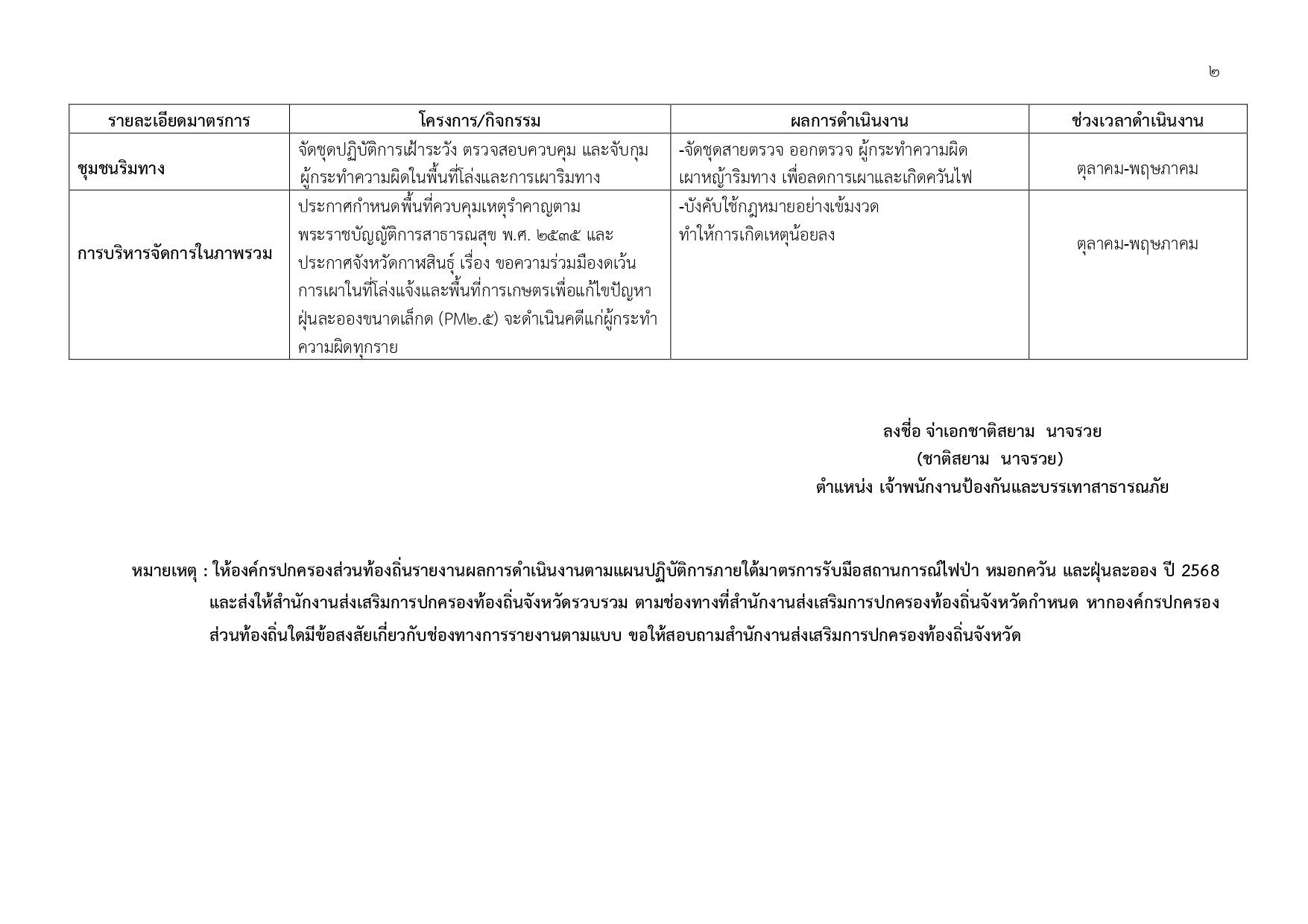 แบบรายงานผลการดำเนินงานไฟป่าเหล่ากลาง_page-0002